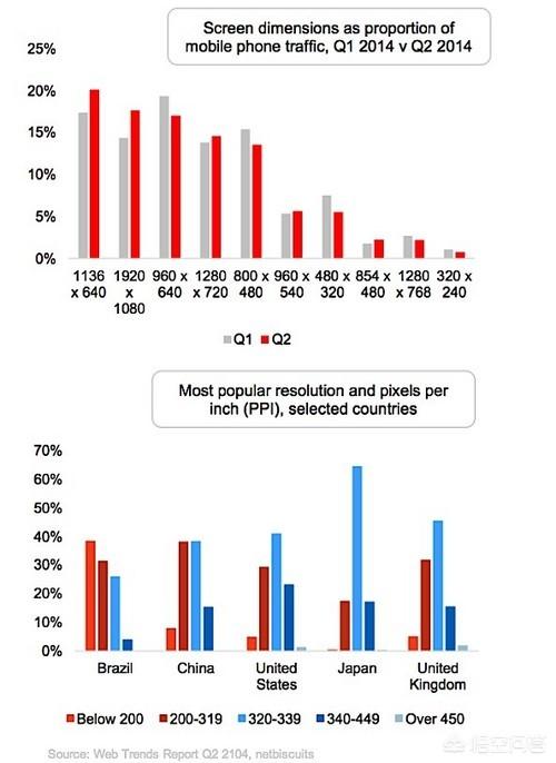 如何才能選購出心儀的手機手機？