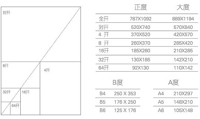 企業(yè)樣本印刷  第7張