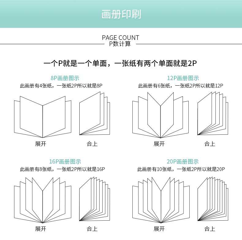 畫(huà)冊印刷  第2張