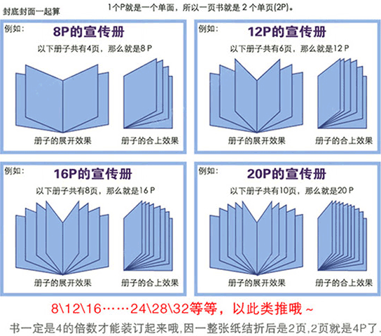 學(xué)校宣傳畫(huà)冊印刷對學(xué)校宣傳的影響
