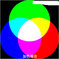 RGB、CMYK、HSB、LAB有什么區別？  第2張