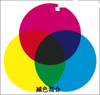 RGB、CMYK、HSB、LAB有什么區別？  第3張